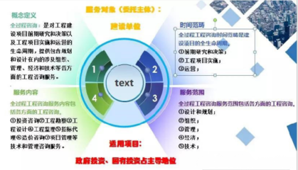全過(guò)程工程咨詢?cè)诩矣秒娖餍袠I(yè)的發(fā)展前景與建議