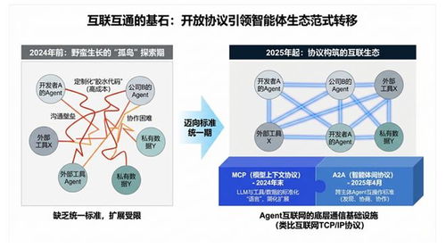 AI Agent智能體技術(shù)發(fā)展報(bào)告正式發(fā)布——中科算網(wǎng)算泥社區(qū)提供技術(shù)咨詢支持