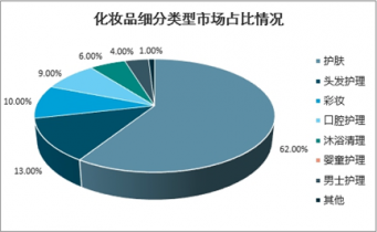 2022-2028年中國護膚品市場深度調(diào)查與前景趨勢報告及法律咨詢與服務(wù)