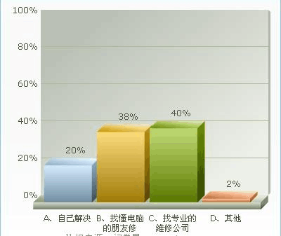 學校電腦維修店法律咨詢與服務(wù)市場調(diào)查報告