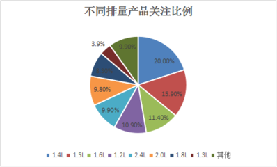 2016年MPV市場調查報告 法律咨詢與服務