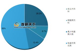 維州FOD計劃推動食品加工廠升級，中國果蔬飲料市場迎來新機遇與法律挑戰