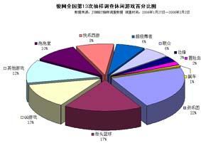 駿網全國網吧第13次市場調查分析與法律咨詢服務探討