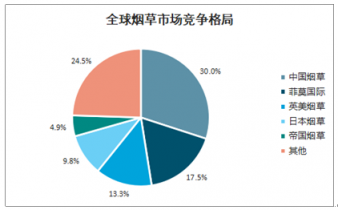 2021-2027年中國蒸汽式電子煙市場(chǎng)深度調(diào)查與投資前景評(píng)估