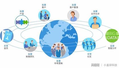 企業(yè)為什么要用客戶管理軟件？解析軟件與信息服務(wù)的雙重價值
