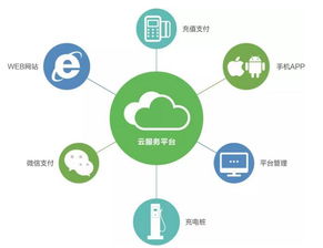 易事特 以高效快充技術為引擎，構建智能充電與信息系統集成新生態
